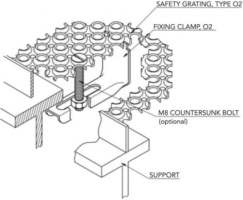 Safety Grating Type O2